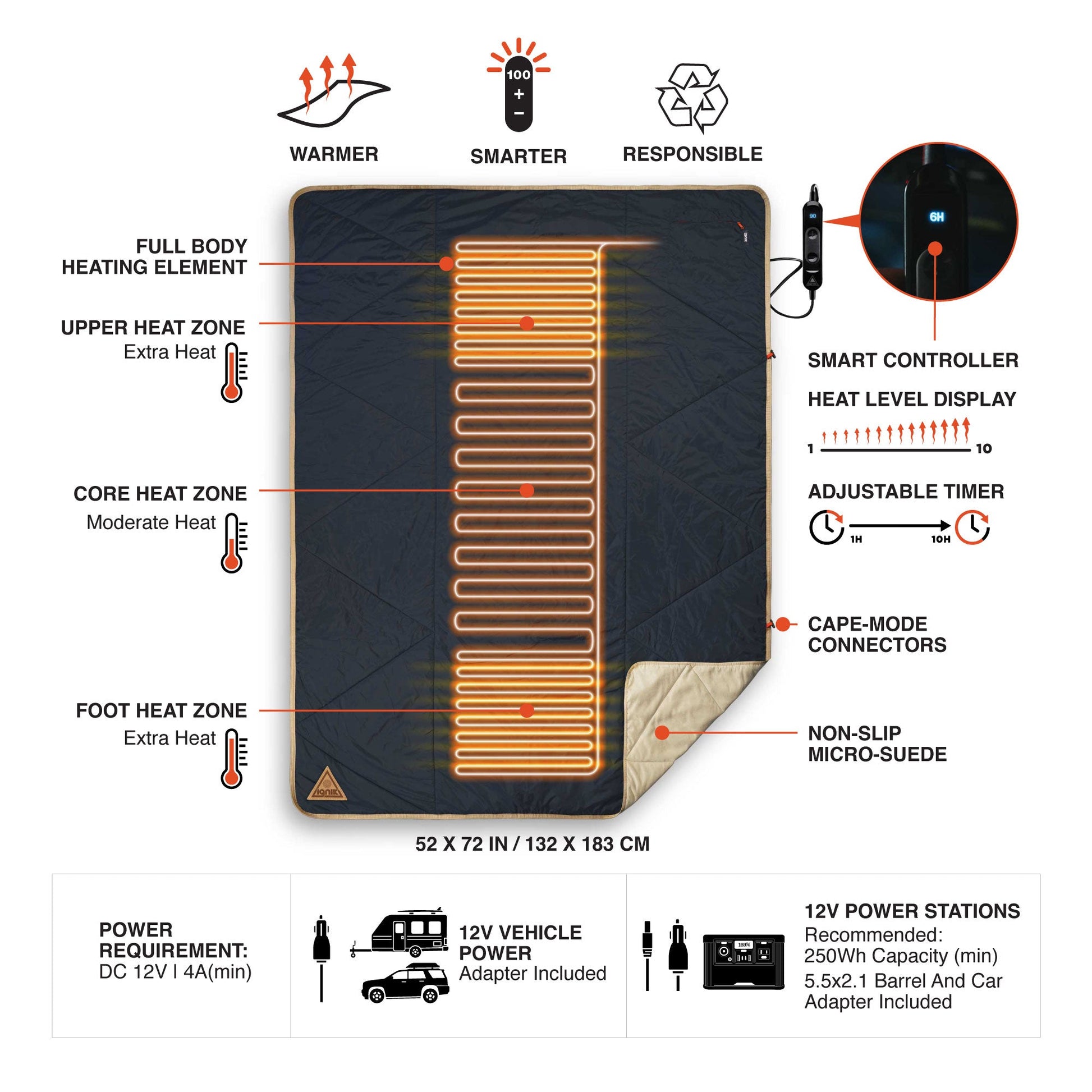 Topside Heated Blanket-Goodwynn'sGoodwynn's