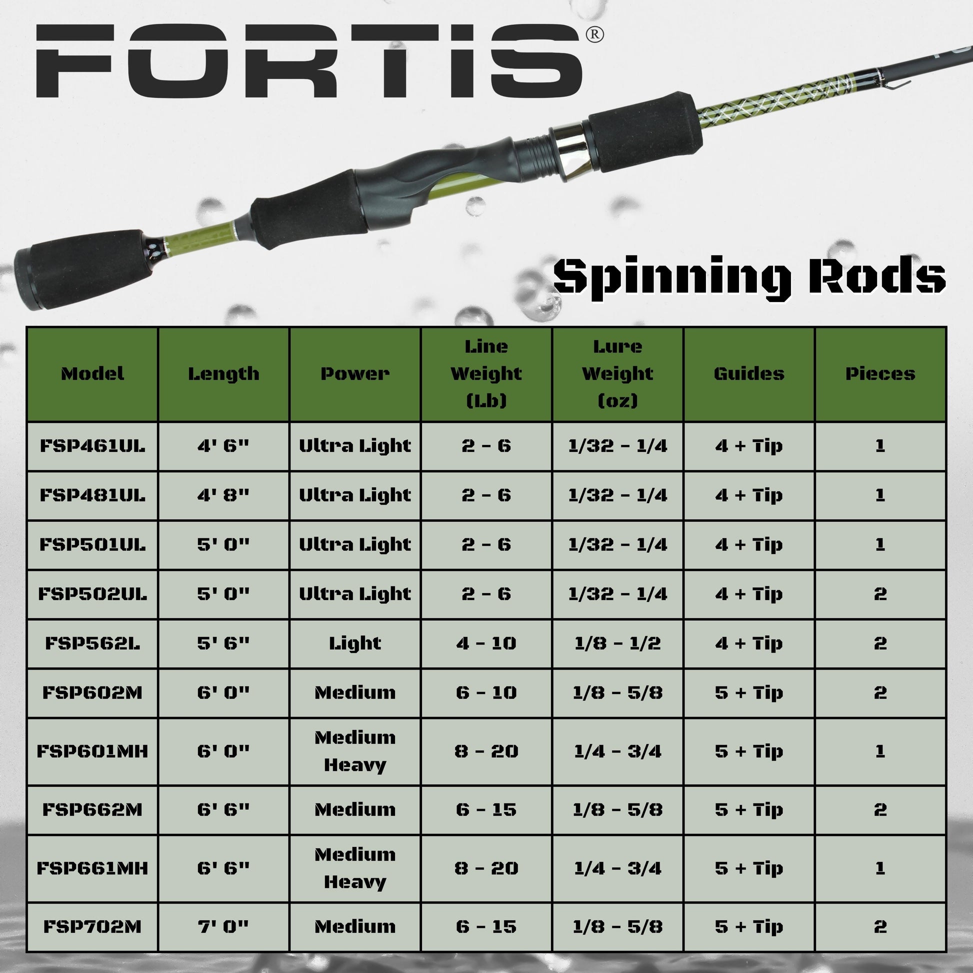FORTIS 5' Ultra Light Action 2 Piece Spinning Rod and 2000 Spinning Reel Package (FSP502UL)-Goodwynn'sGoodwynn's