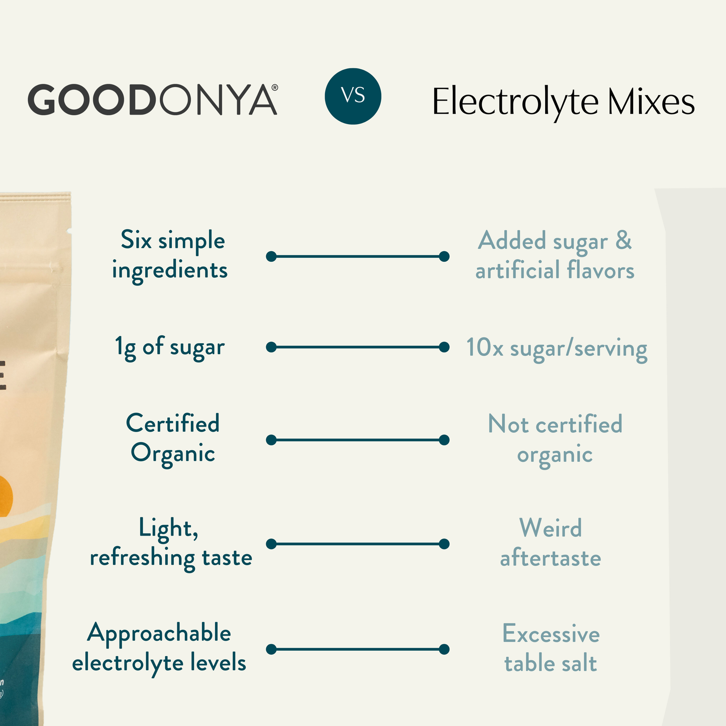 GOODONYA - Organic Hydration™ Stick Pack (12 Single-Serve Sticks)