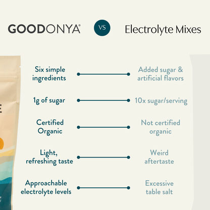 GOODONYA - Organic Hydration™ Stick Pack (12 Single-Serve Sticks)