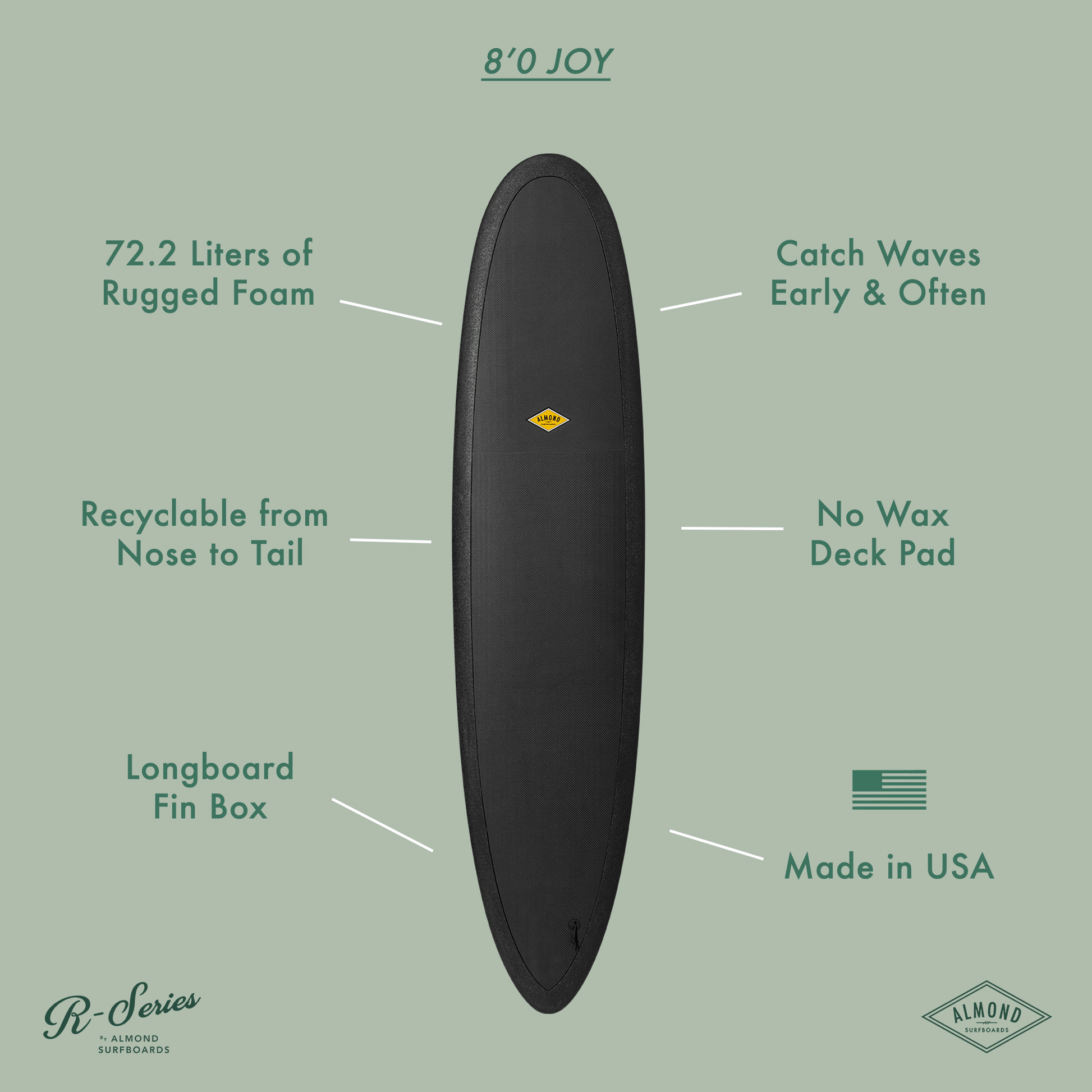 8'0 R-Series | Joy-Goodwynn'sGoodwynn's