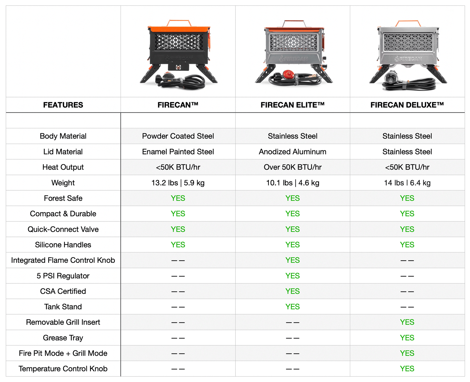 FireCan Elite Fire Pit-Goodwynn'sGoodwynn's
