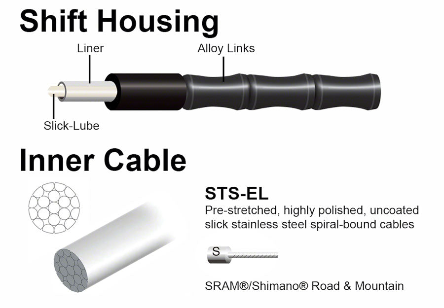 Jagwire 1x Elite Link Shift Cable Kit - SRAM/Shimano Polished Ultra-Slick Cables Ltd. Celeste-Goodwynn'sGoodwynn's
