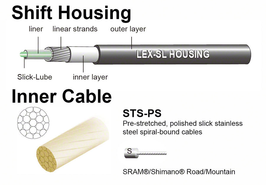 Jagwire Pro Shift Kit Road/Mountain SRAM/Shimano Ice Gray-Goodwynn'sGoodwynn's