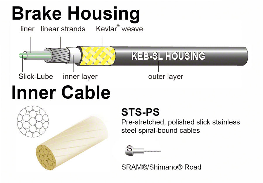 Jagwire Pro Brake Cable Kit Road SRAM/Shimano Red-Goodwynn'sGoodwynn's