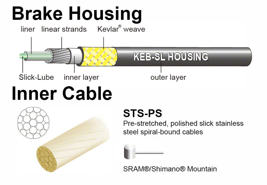 Jagwire Pro Brake Cable Kit Mountain SRAM/Shimano Black-Goodwynn'sGoodwynn's